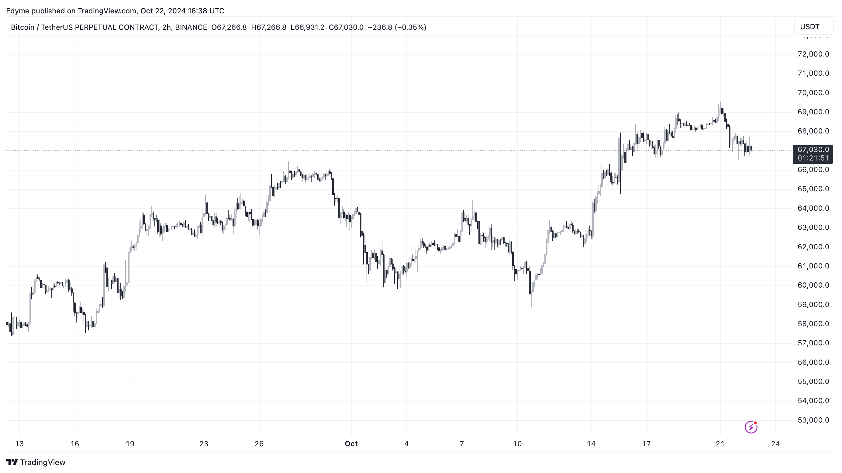 Understanding Binance: The Giant in Cryptocurrency Trading