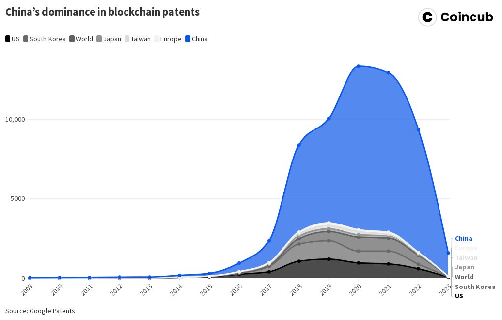 The Rise and Relevance of Blockchain Technology