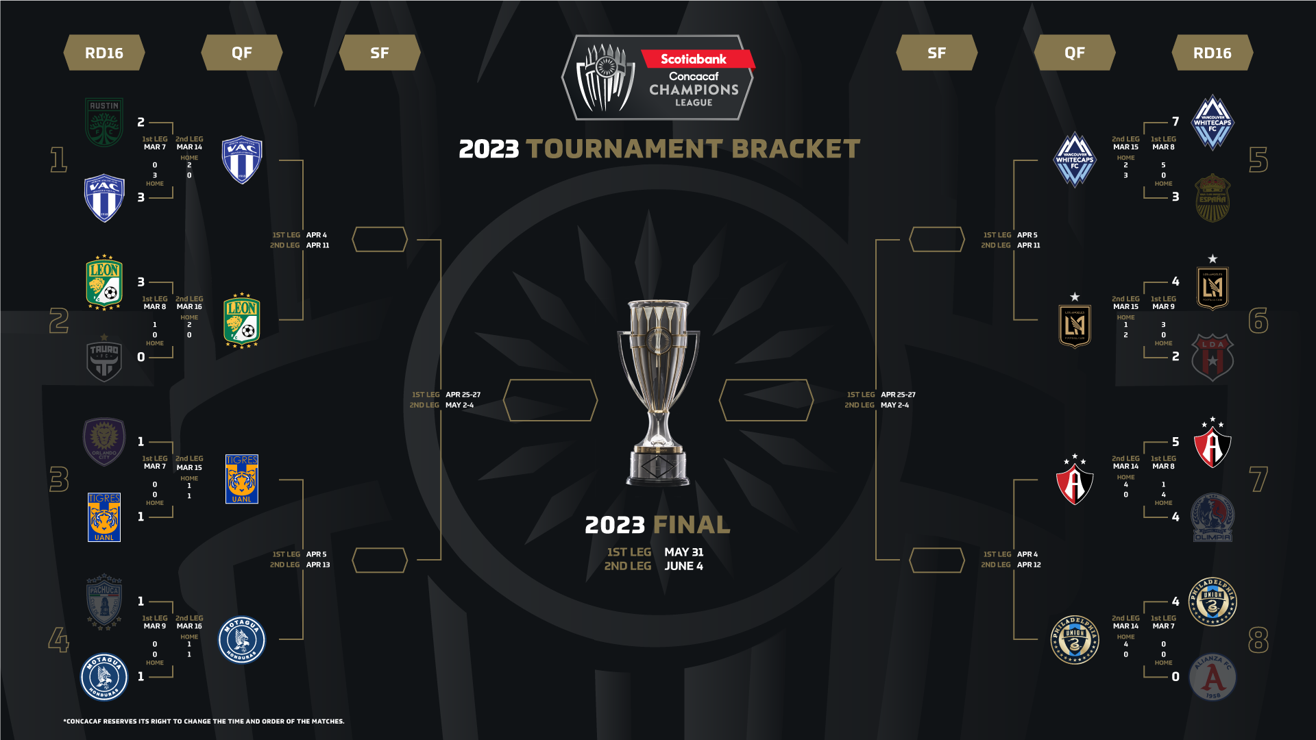 Complete Champions League Schedule for 2023-2024 Season
