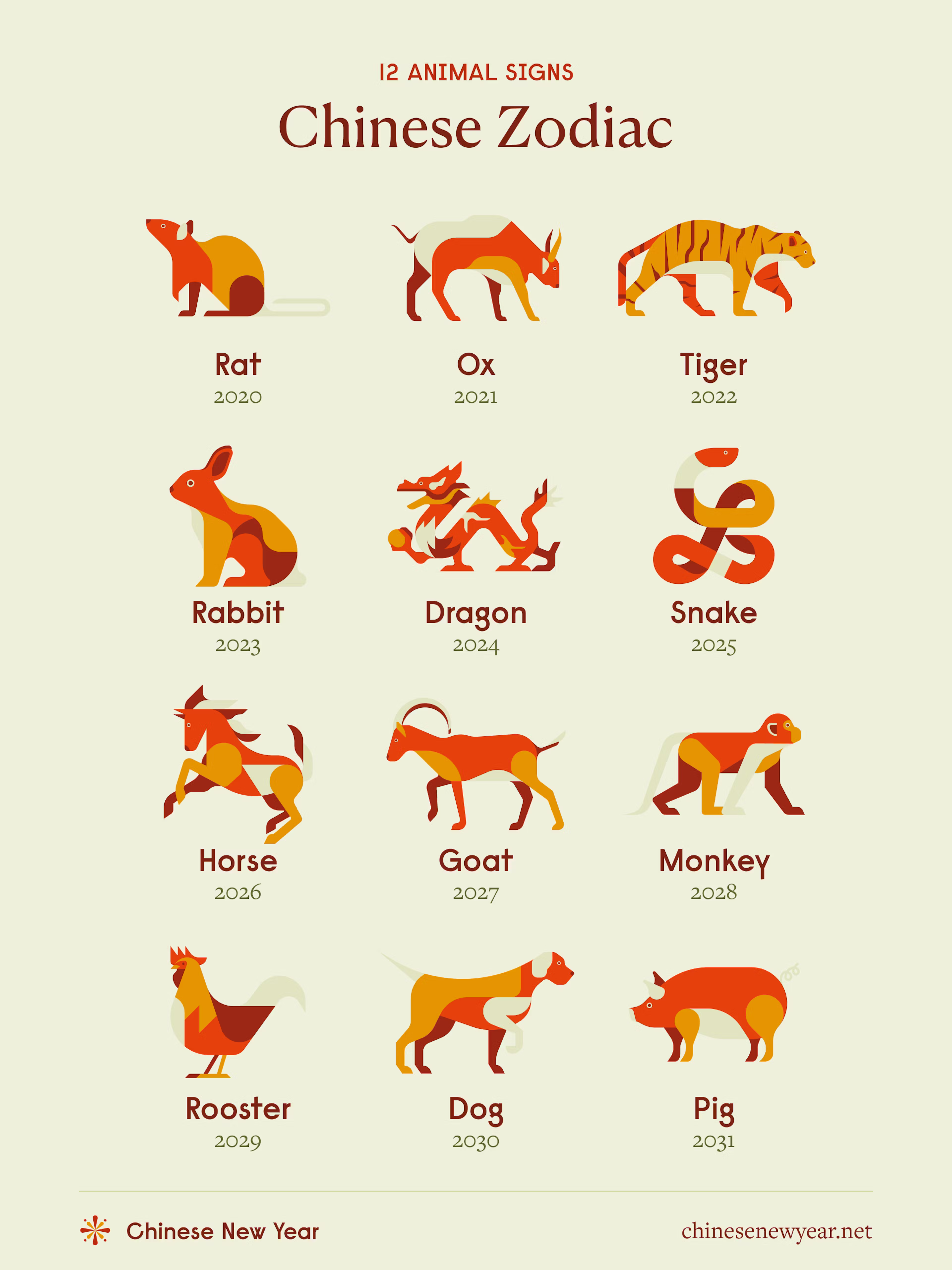 The Significance of the Chinese Zodiac in Culture