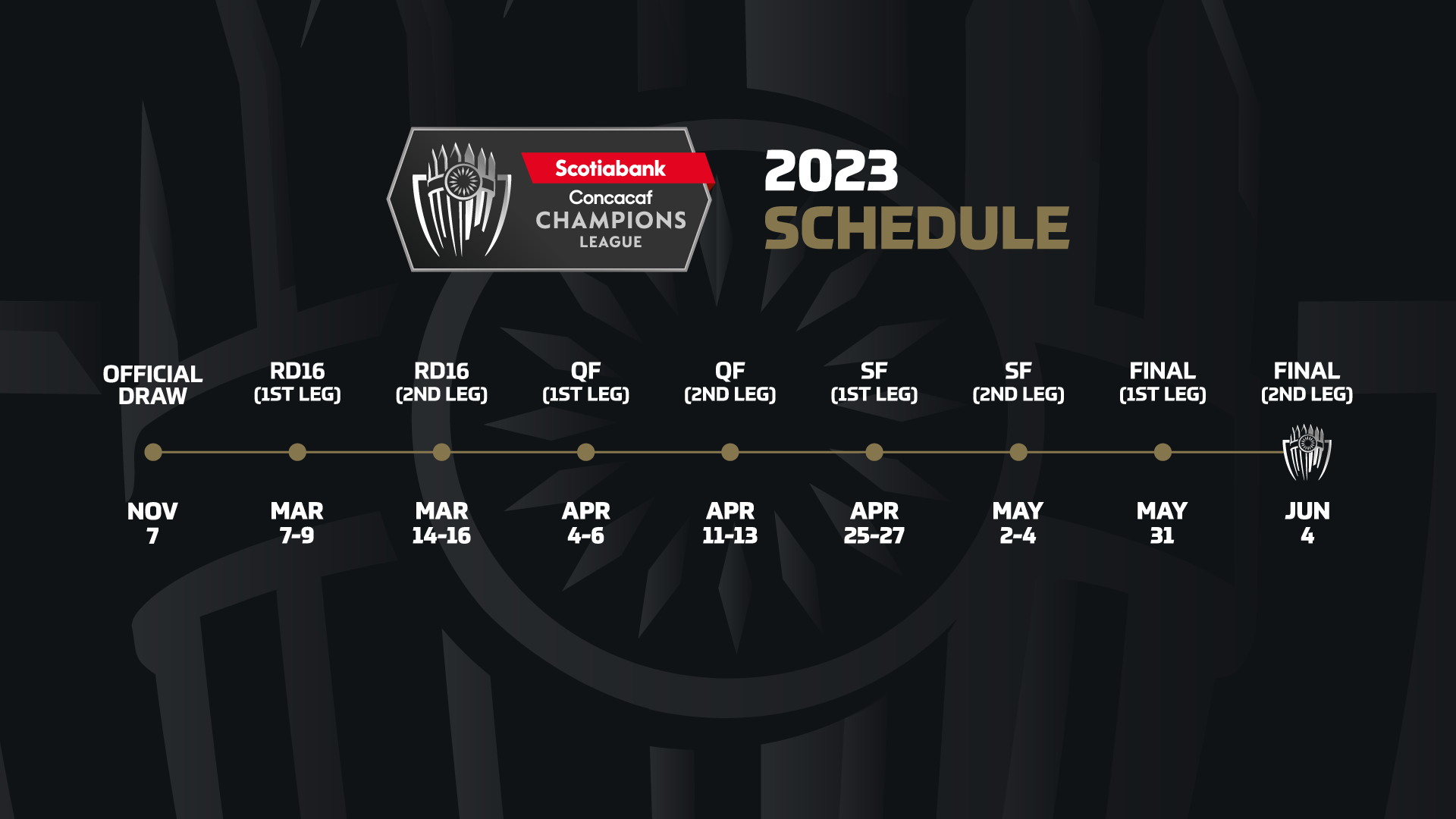 Exploring the Excitement of the Concacaf Champions League
