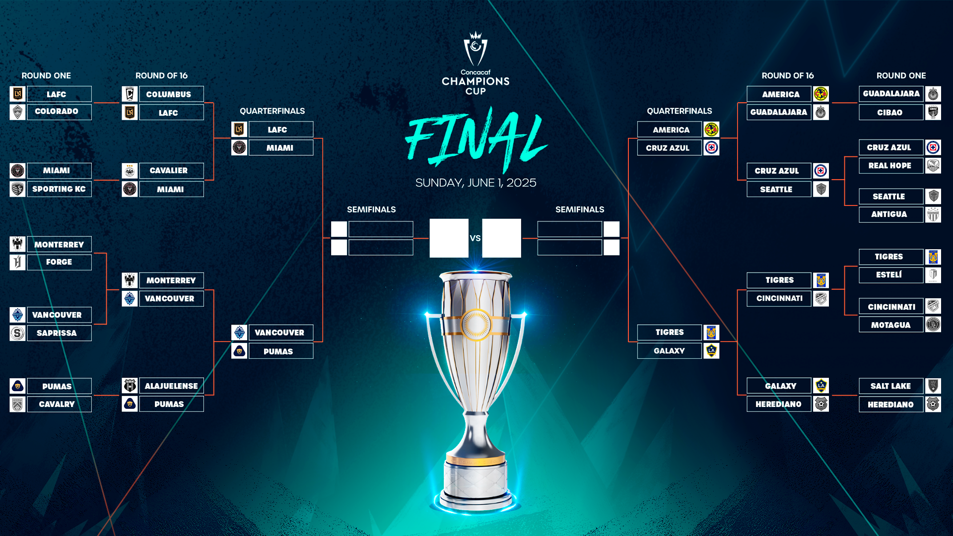 Copa de Campeones CONCACAF: A Clash of Soccer Titans