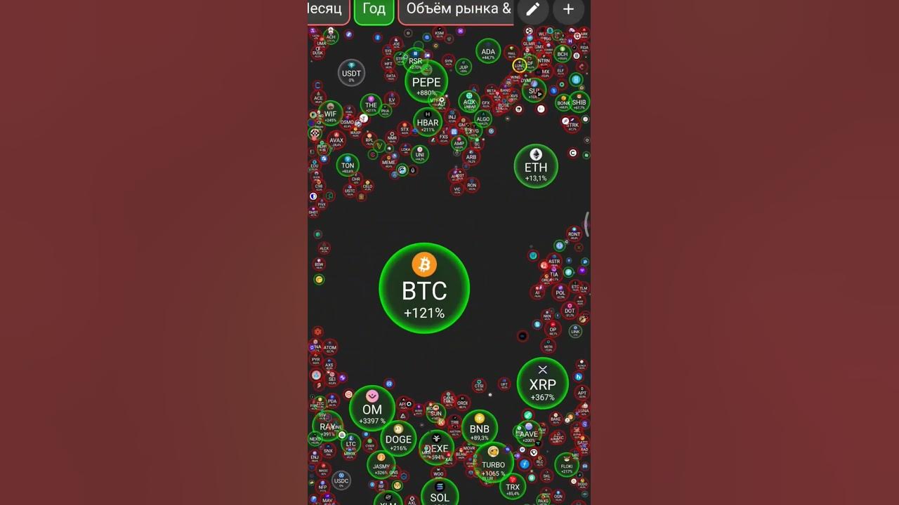 Understanding Cryptocurrency Trading and Its Impact