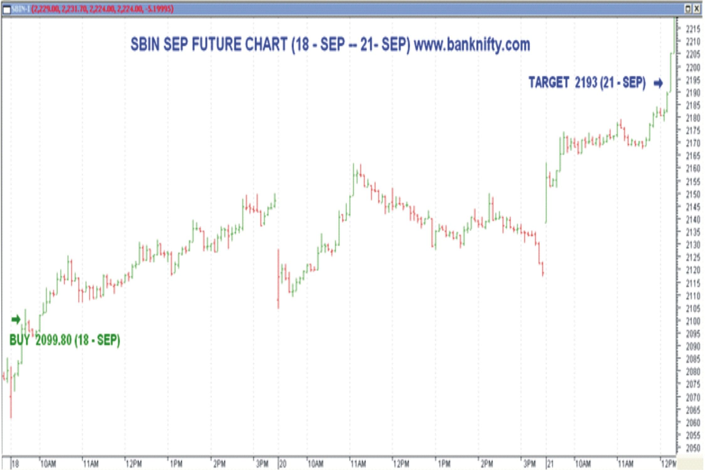 Latest Trends in Dow Jones Stock Markets Futures