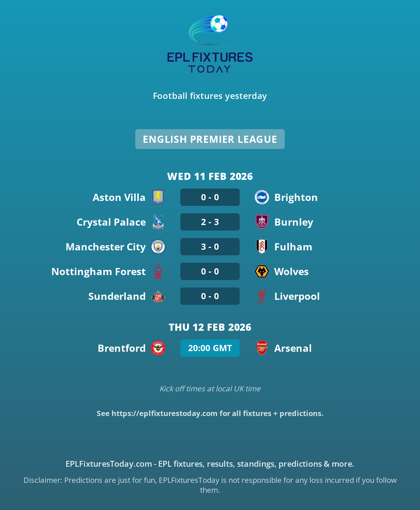 Understanding the English Premier League (EPL)