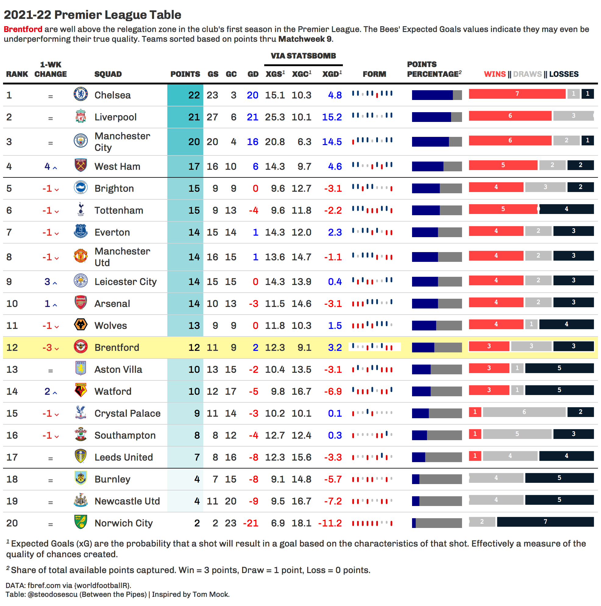 Current EPL Table: Analysis and Standings