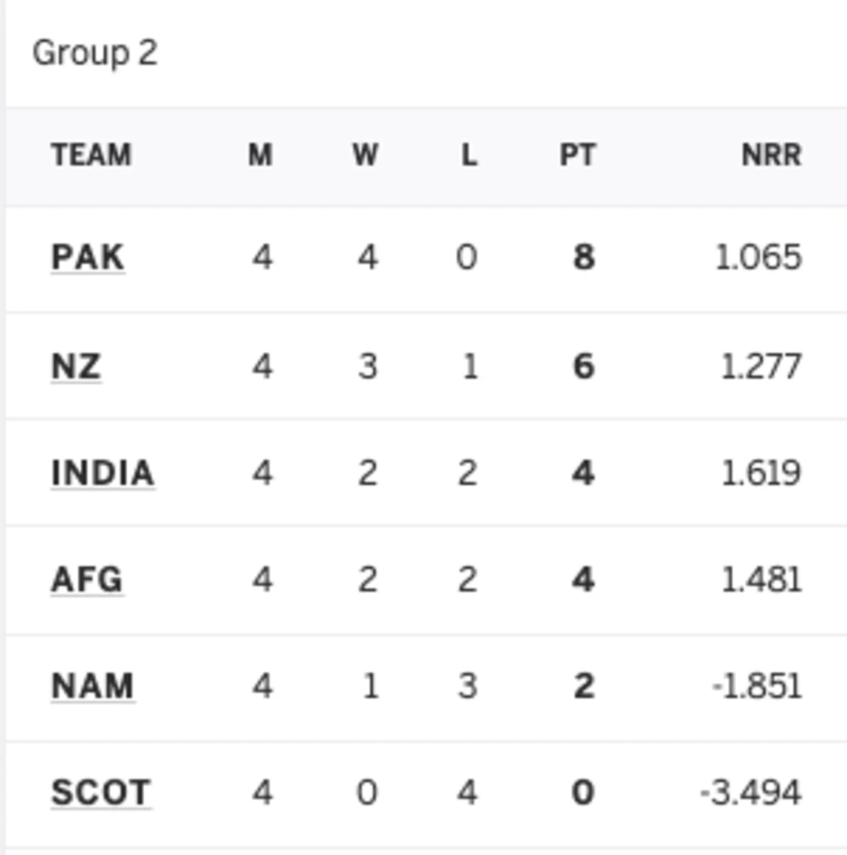 Understanding ESPNcricinfo: The Go-To Cricket Platform