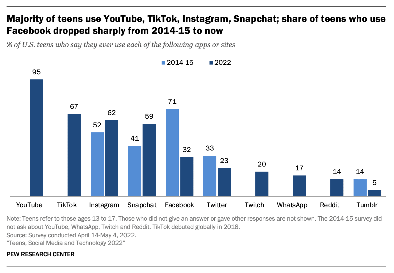 The Impact of Gen Z on Today’s Society