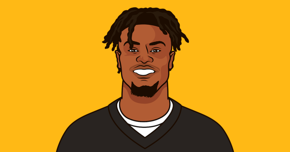 George Pickens: A Standout Rookie in the NFL