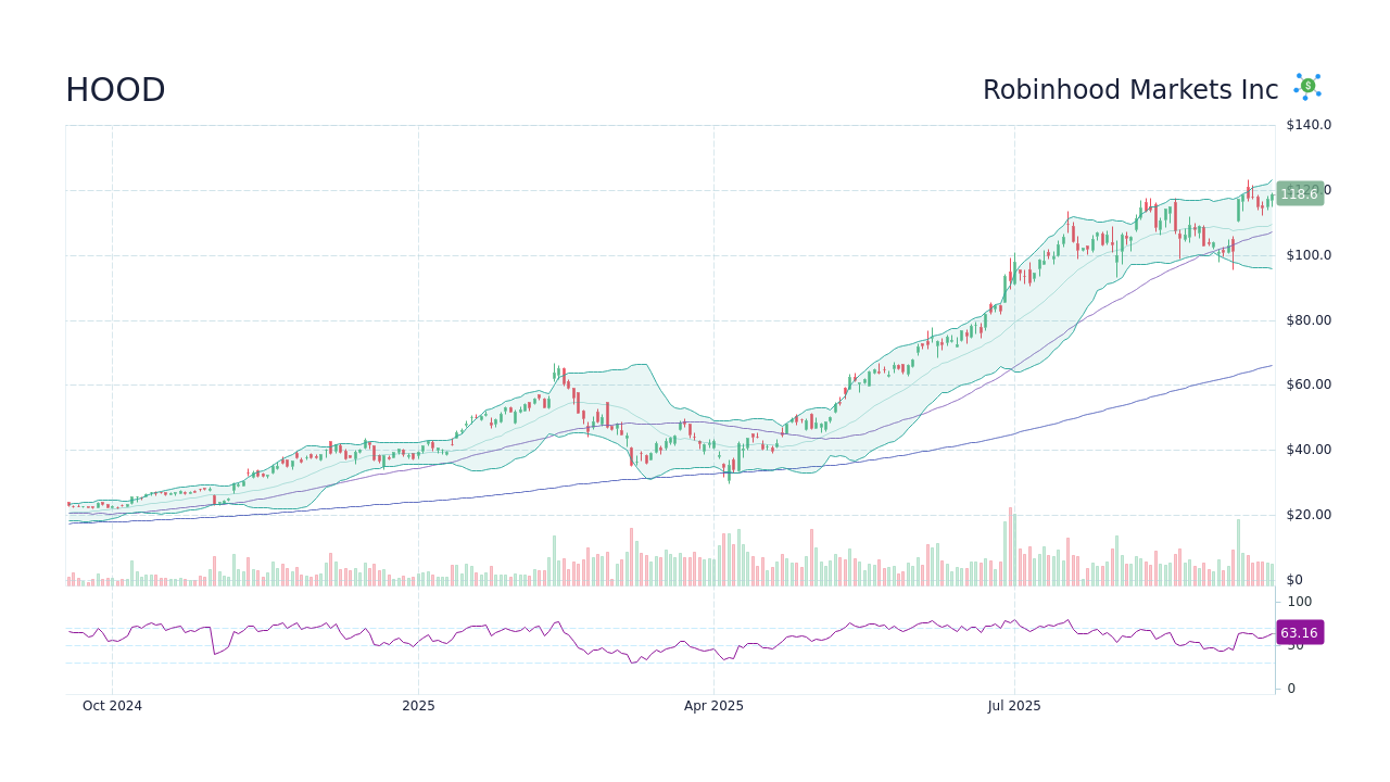 Understanding Hood Stock in Today’s Market