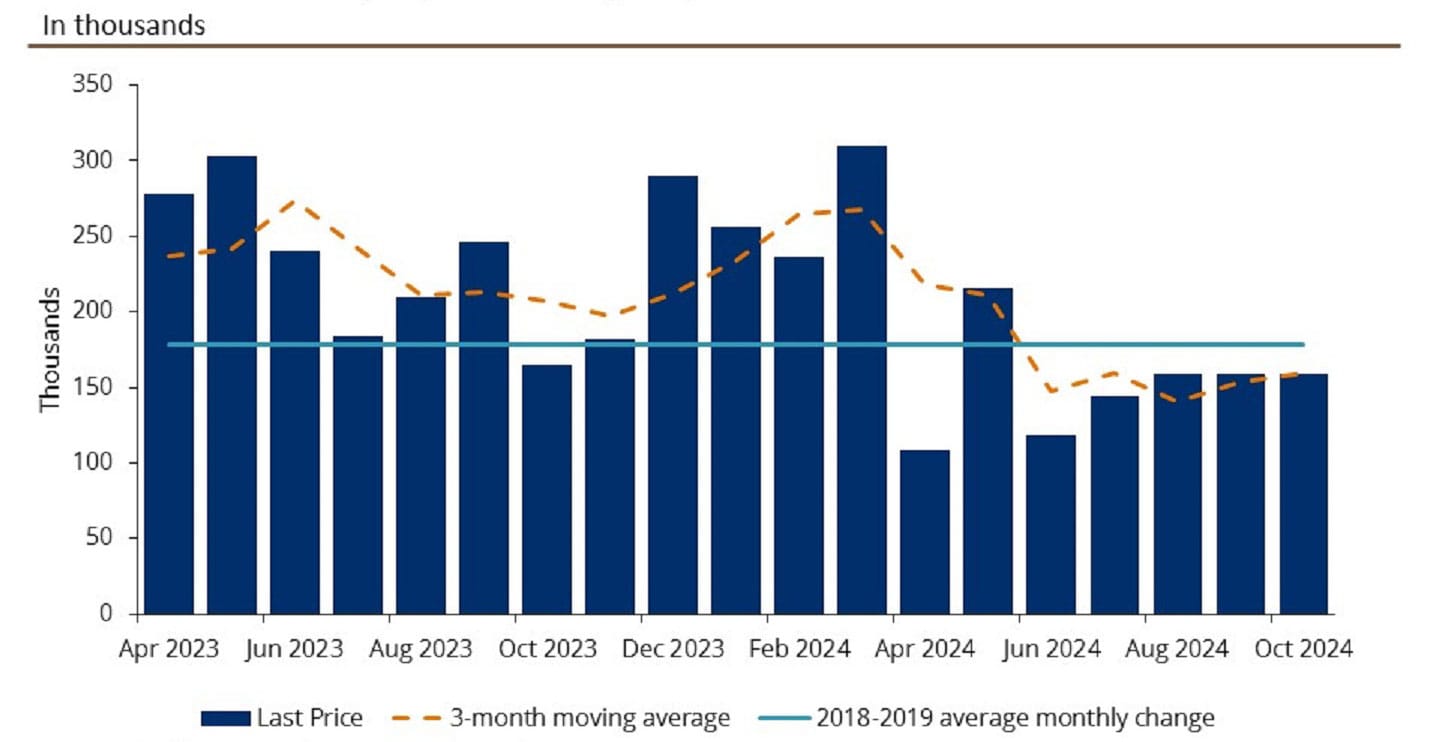Understanding the Latest Jobs Report: Trends and Insights