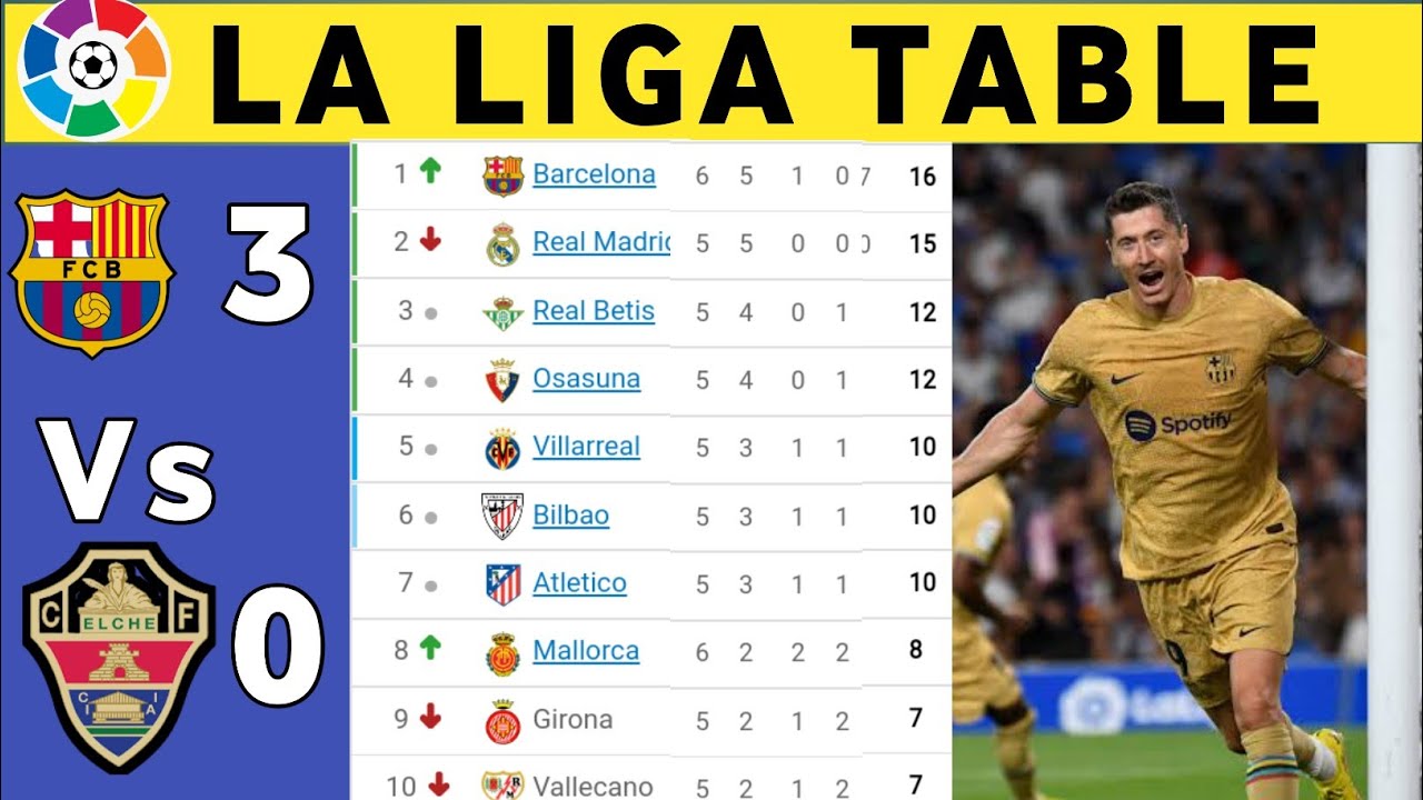 Current La Liga Standings: Insights and Analysis
