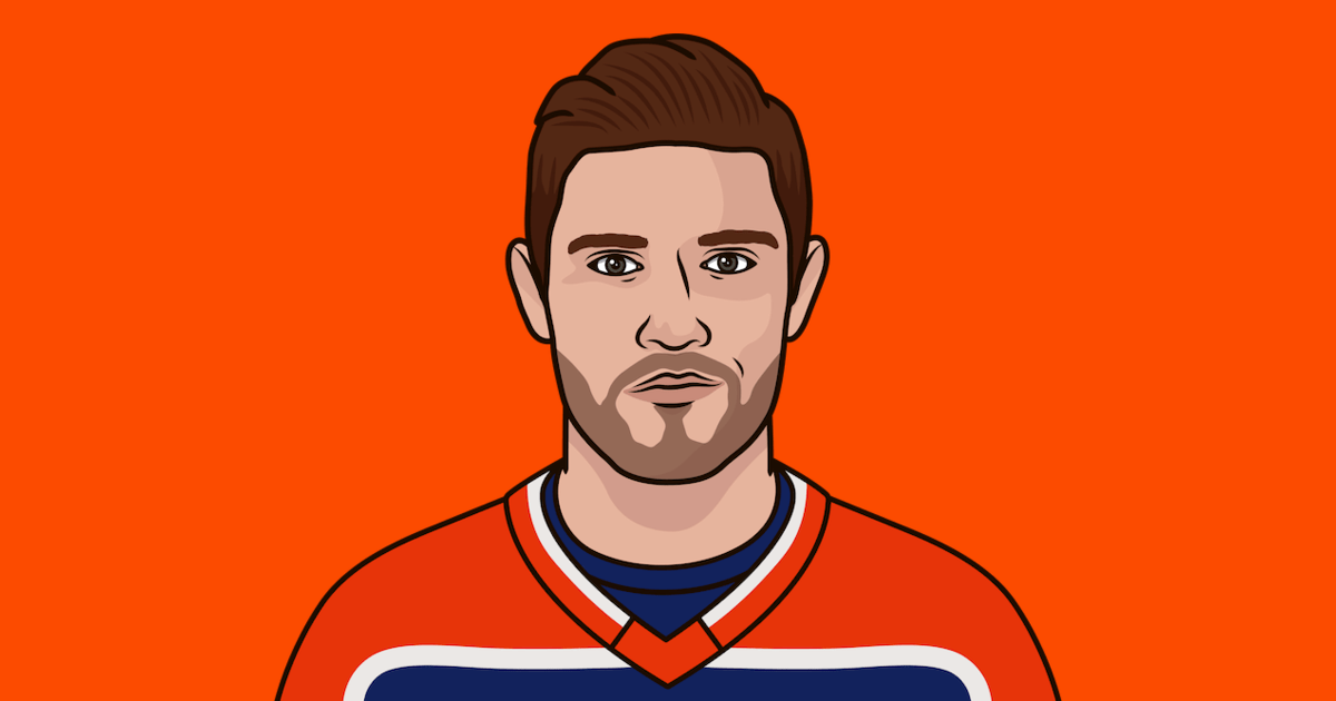 Leon Draisaitl: A Look at His Career and Influence