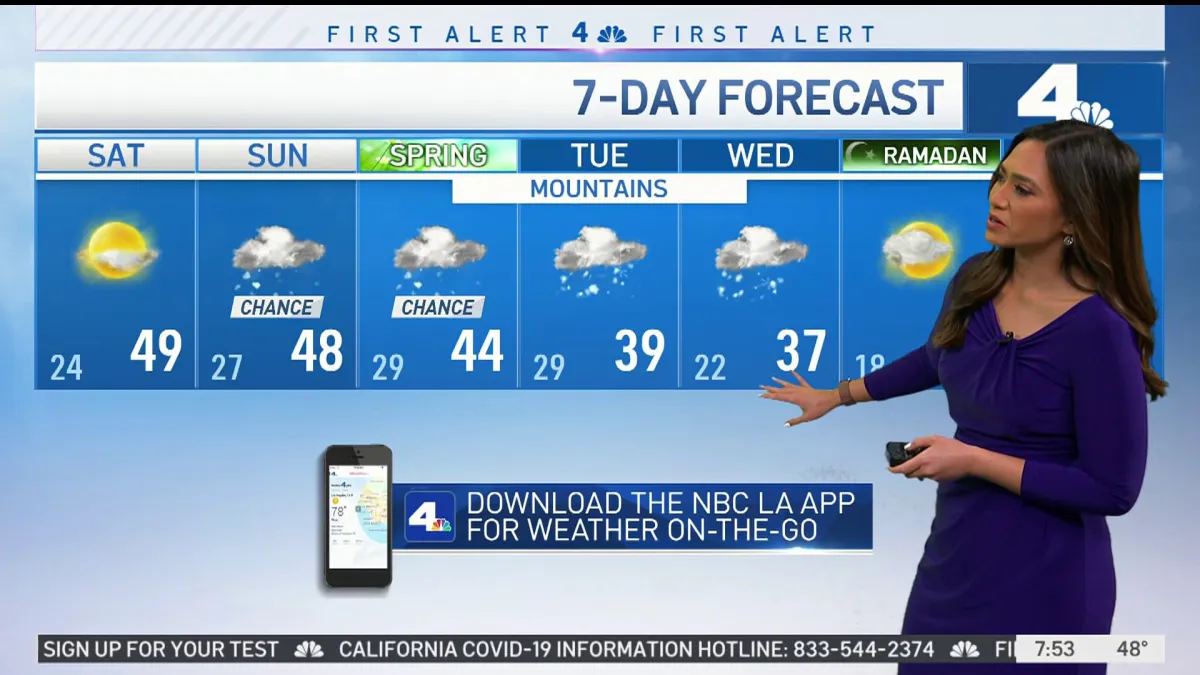 Understanding Los Angeles Weather: Trends and Forecasts
