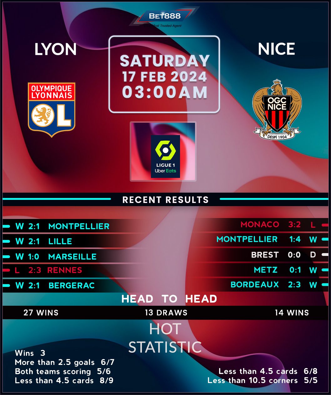 The Thrilling Rivalry: Lyon vs Nice in Ligue 1
