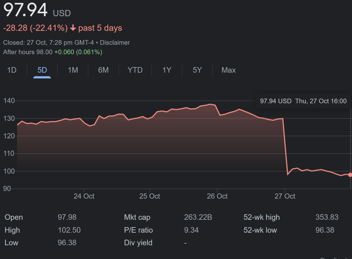 Analyzing the Current Trends of Meta Stock Price