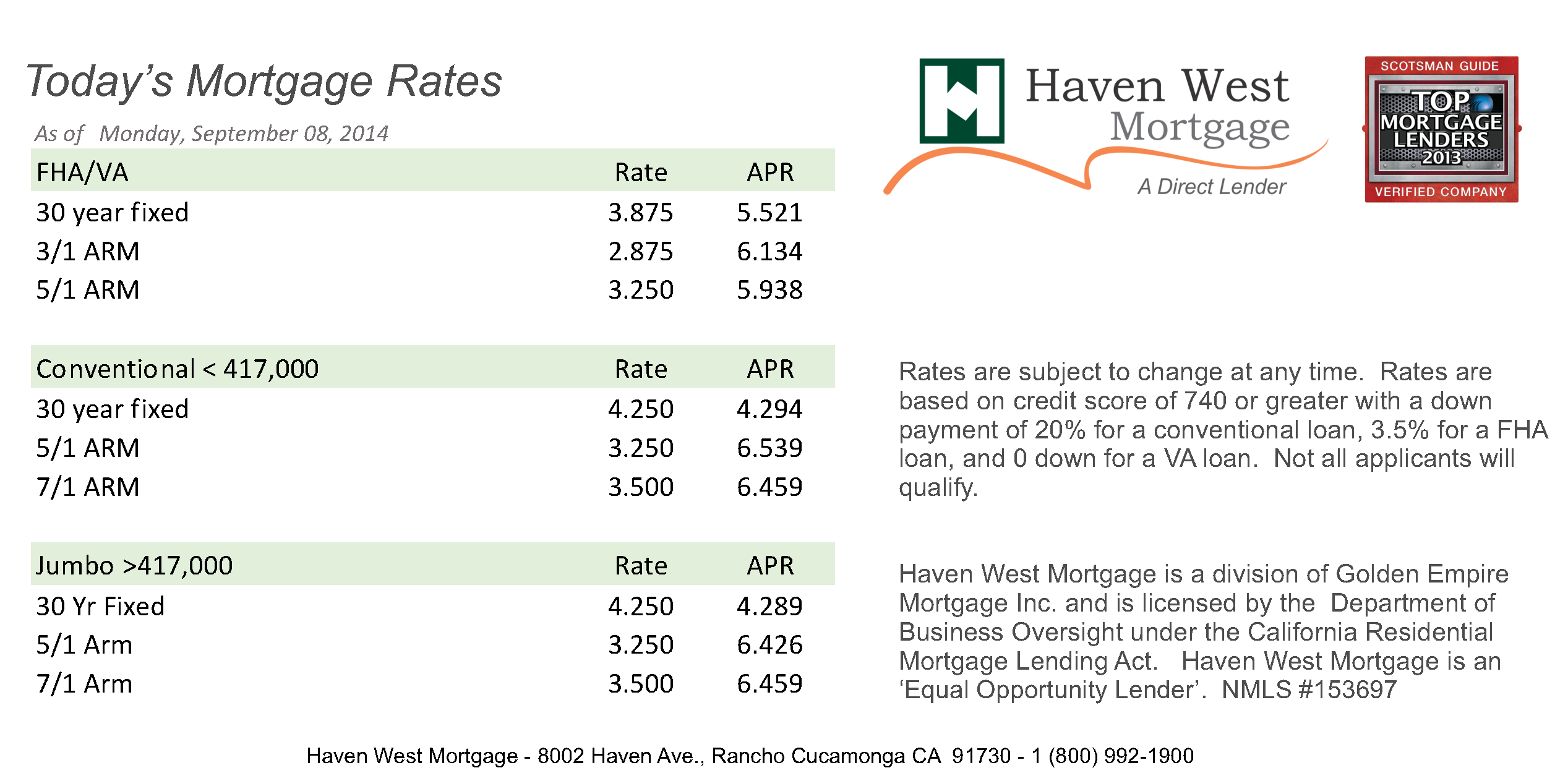 Understanding Mortgage Rates Today: Trends and Insights