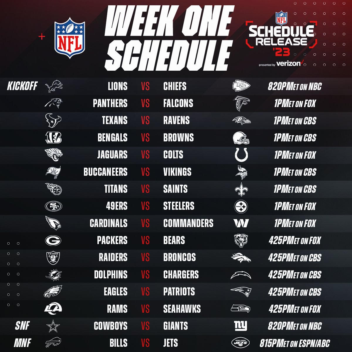 NFL Schedule This Week: Key Matchups and Game Times