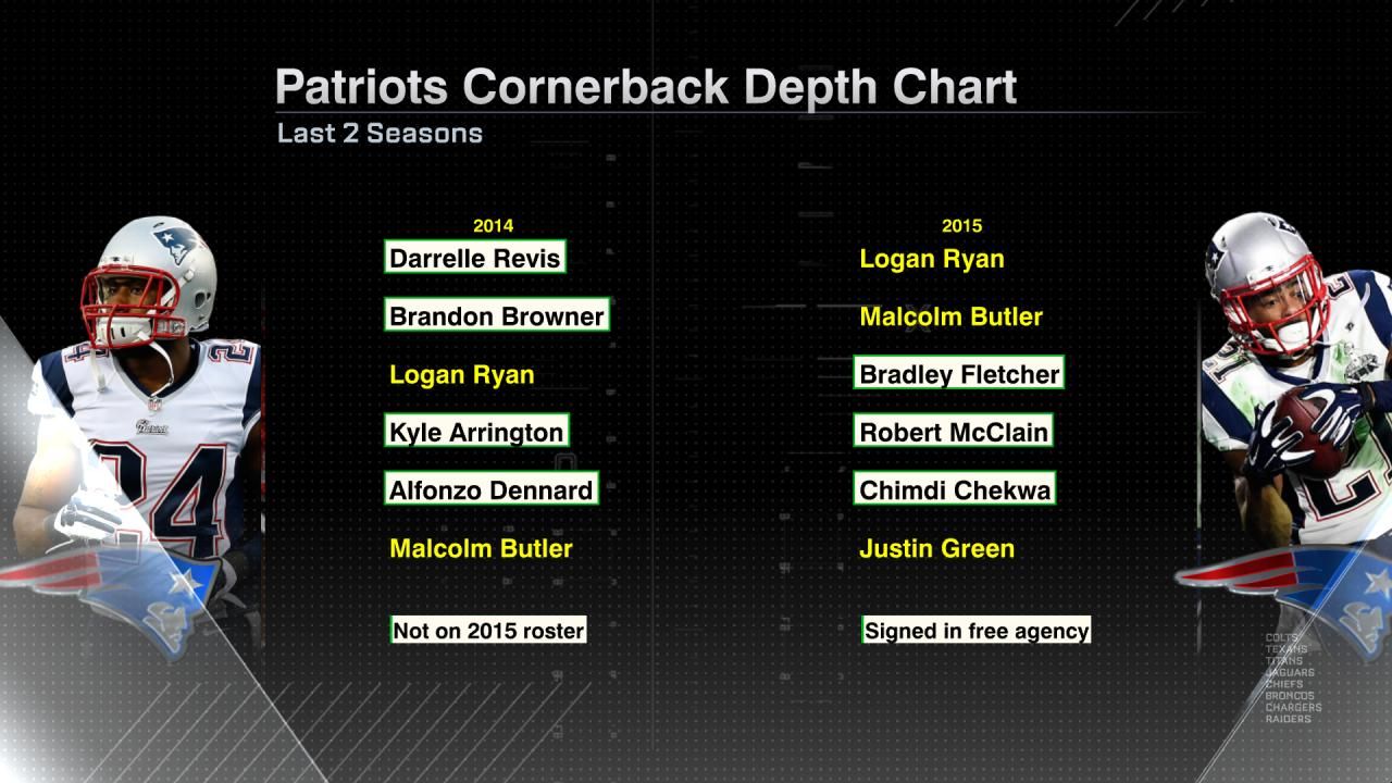 A Comprehensive Look at the Patriots Depth Chart for 2023