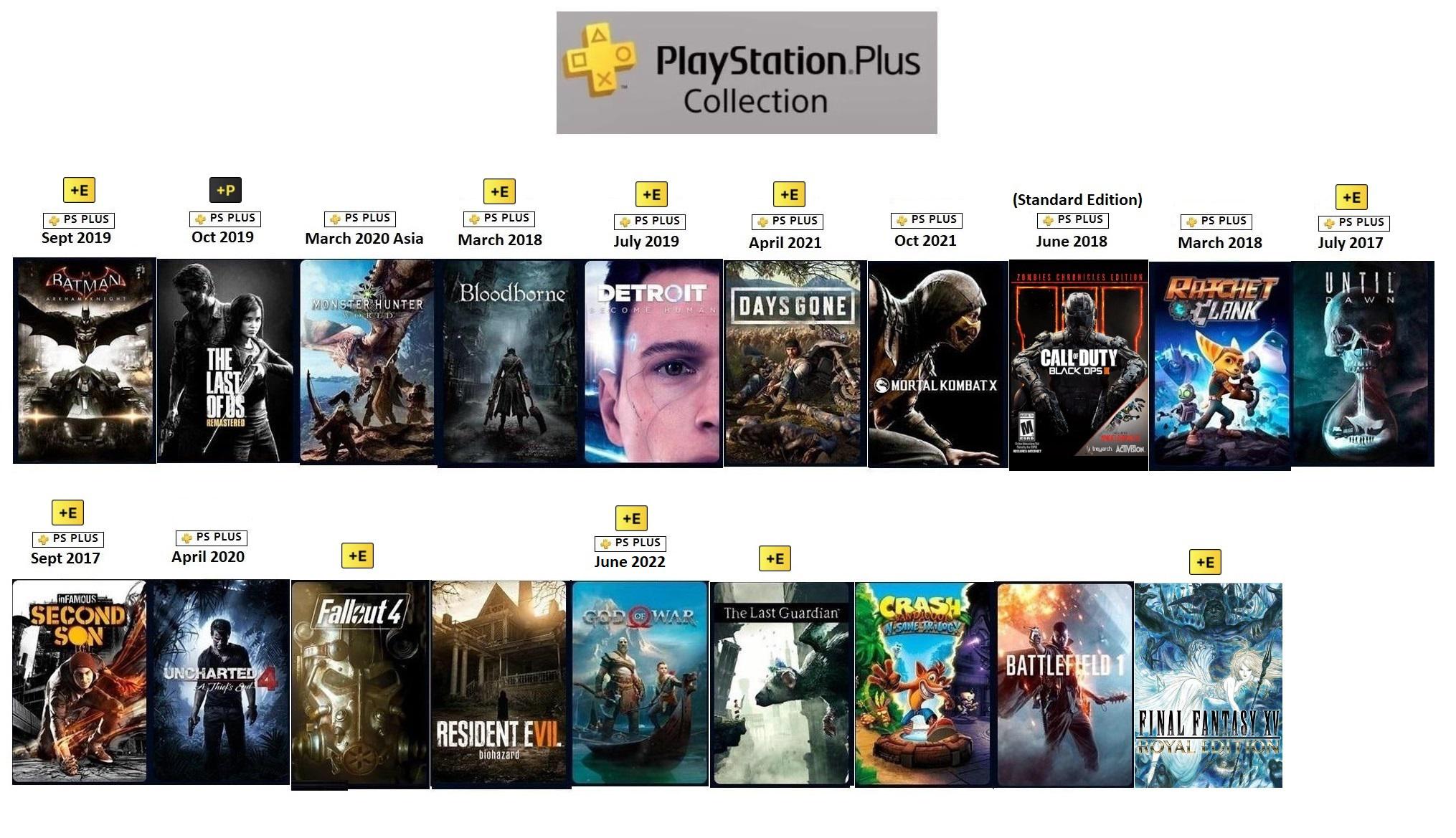 Upcoming PlayStation Plus Games: What to Expect