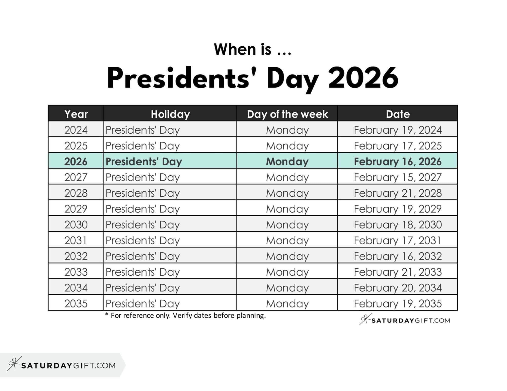Understanding Presidents Day 2026: Significance and Events
