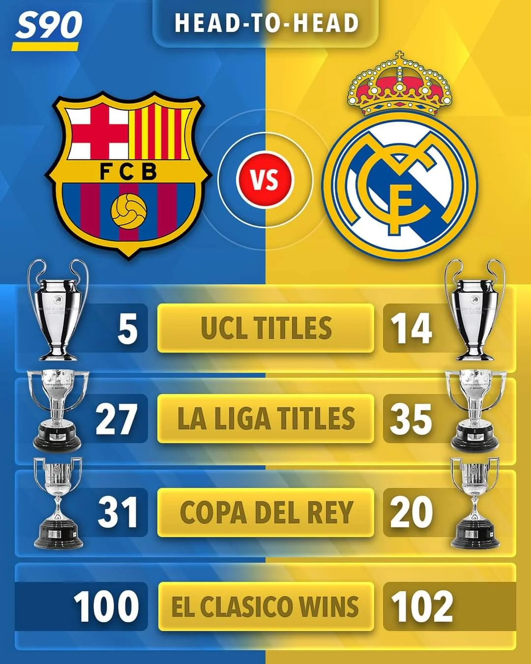 Real Madrid vs: A Look at Current and Upcoming Matches