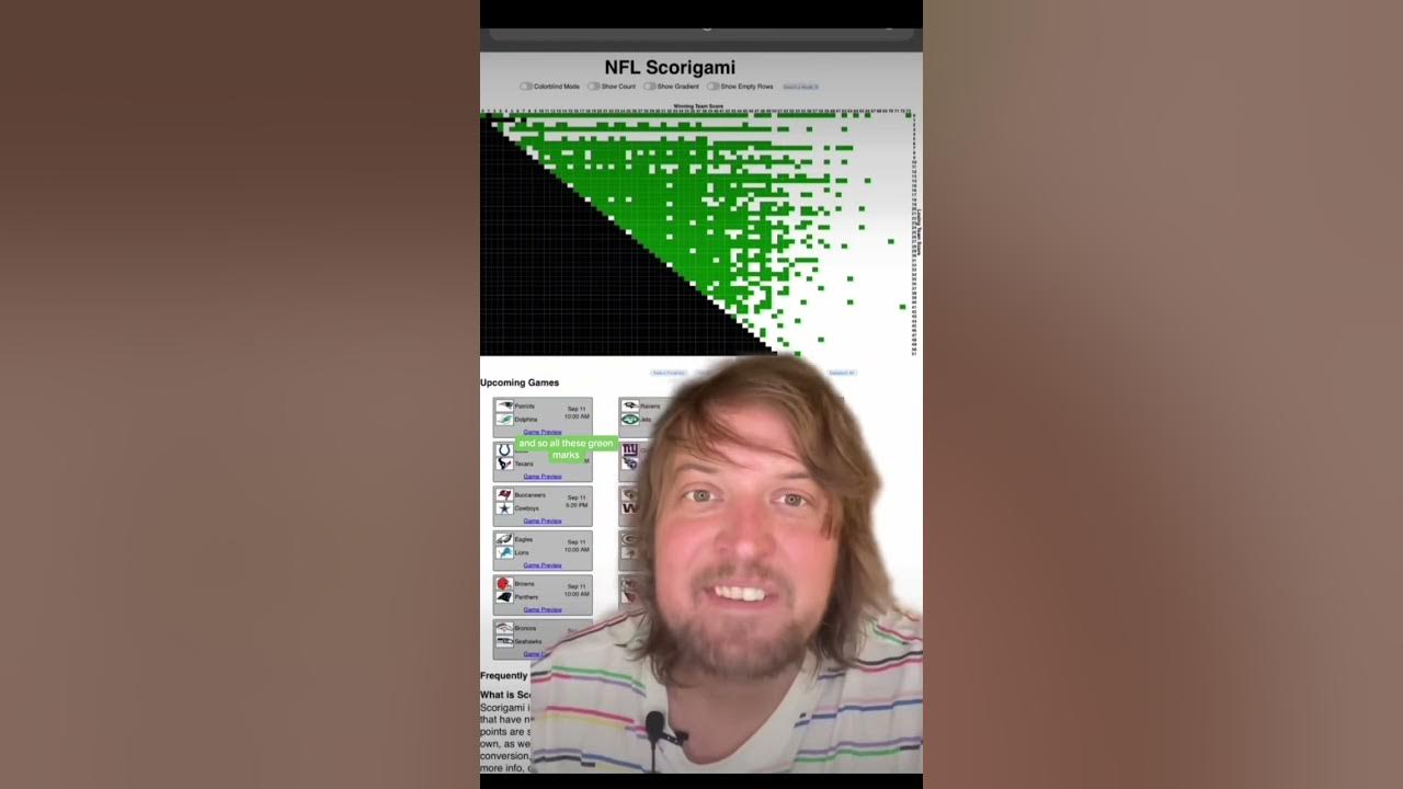 What is Scorigami and Why Does It Matter in Sports?