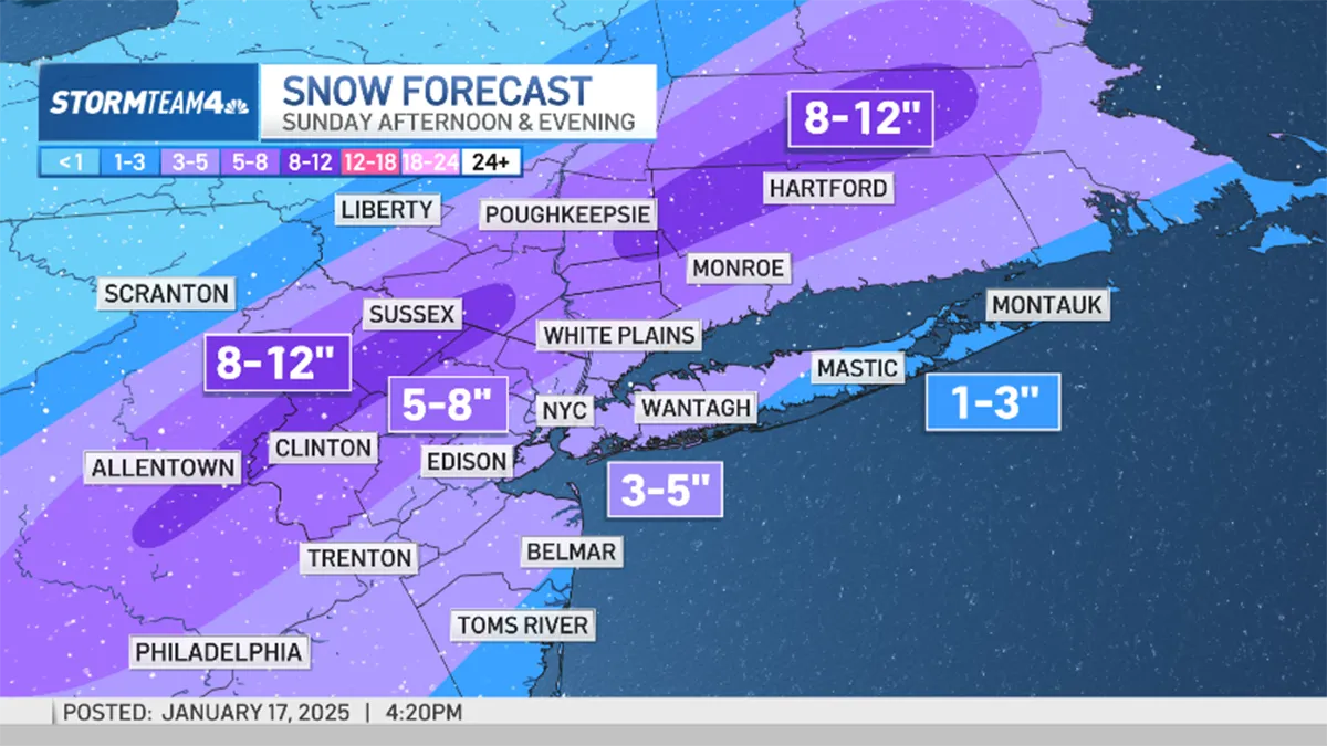 Snow Storm Forecast: Preparing for the Winter Weather Ahead