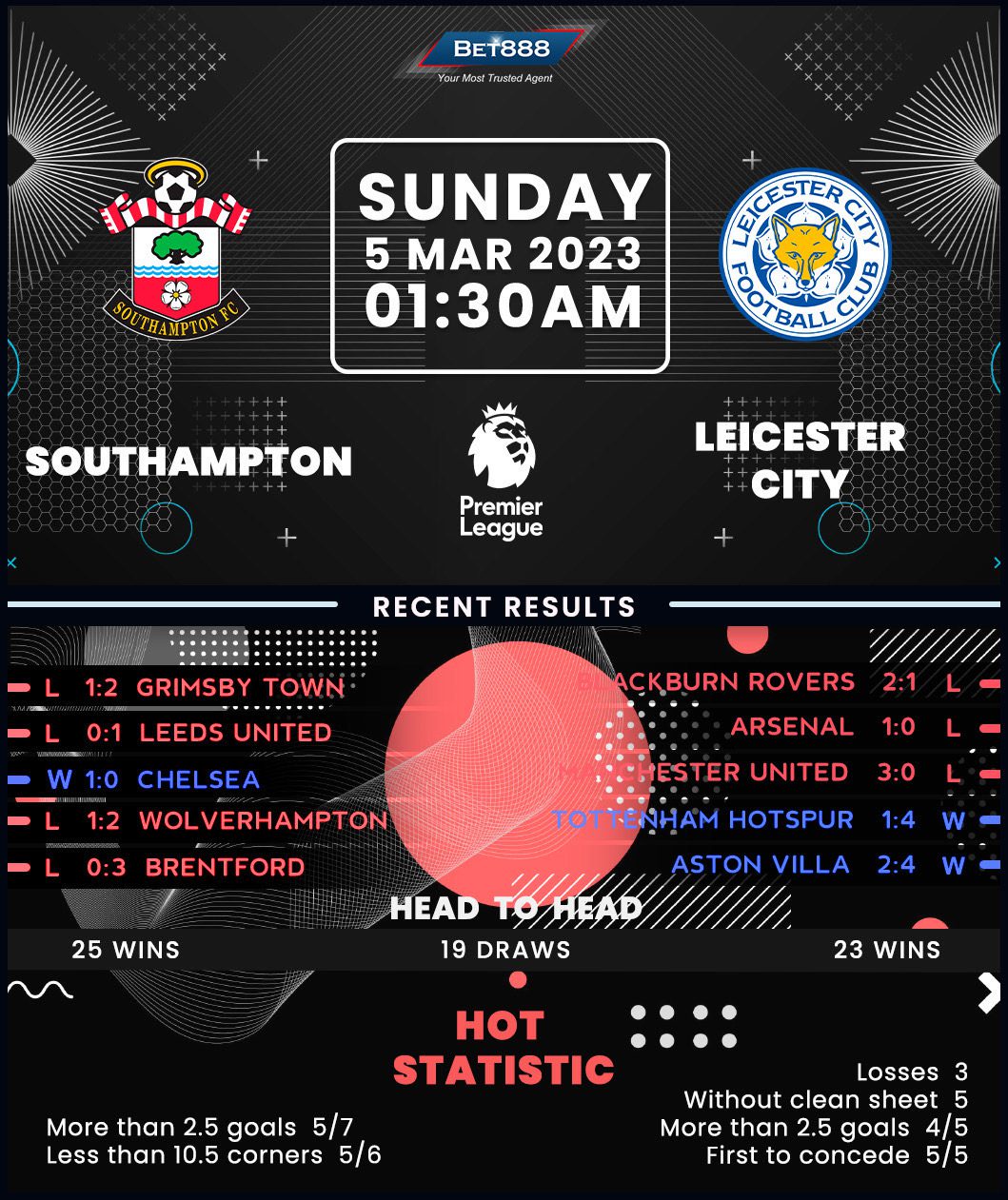 Southampton vs Leicester City: A Premier League Showdown