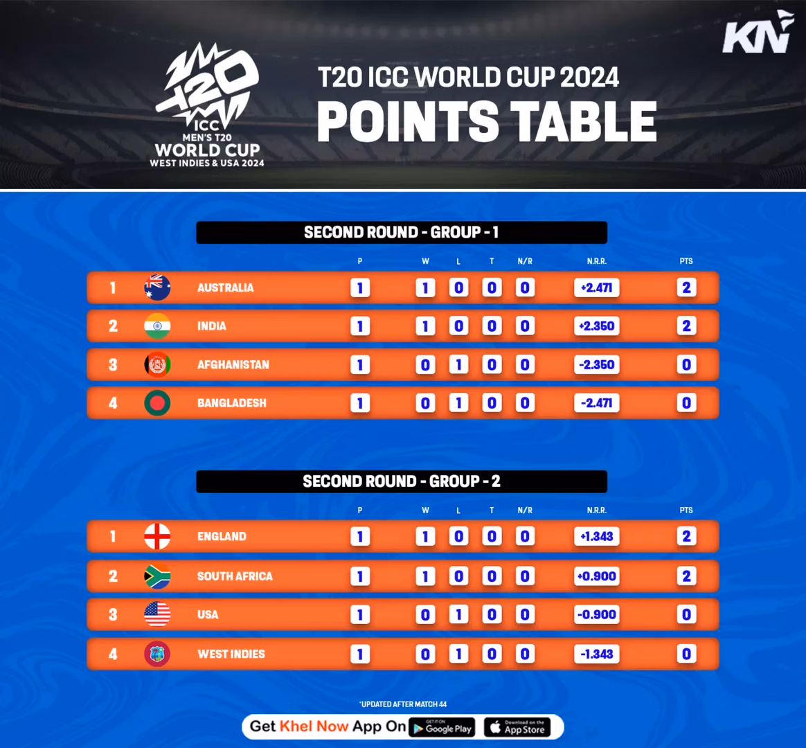 The Excitement of the T20 World Cup: A Global Cricketing Event