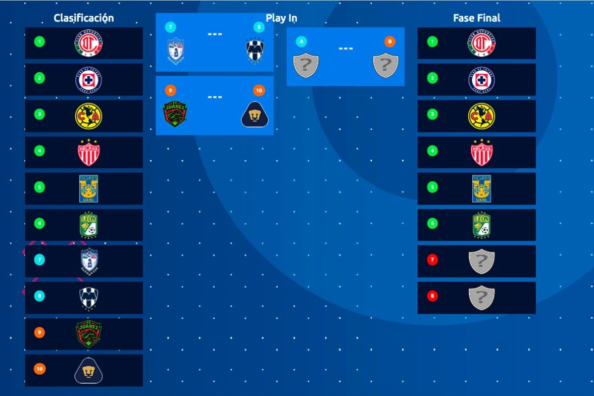 Current Overview of Tabla Liga MX: Standings and Insights