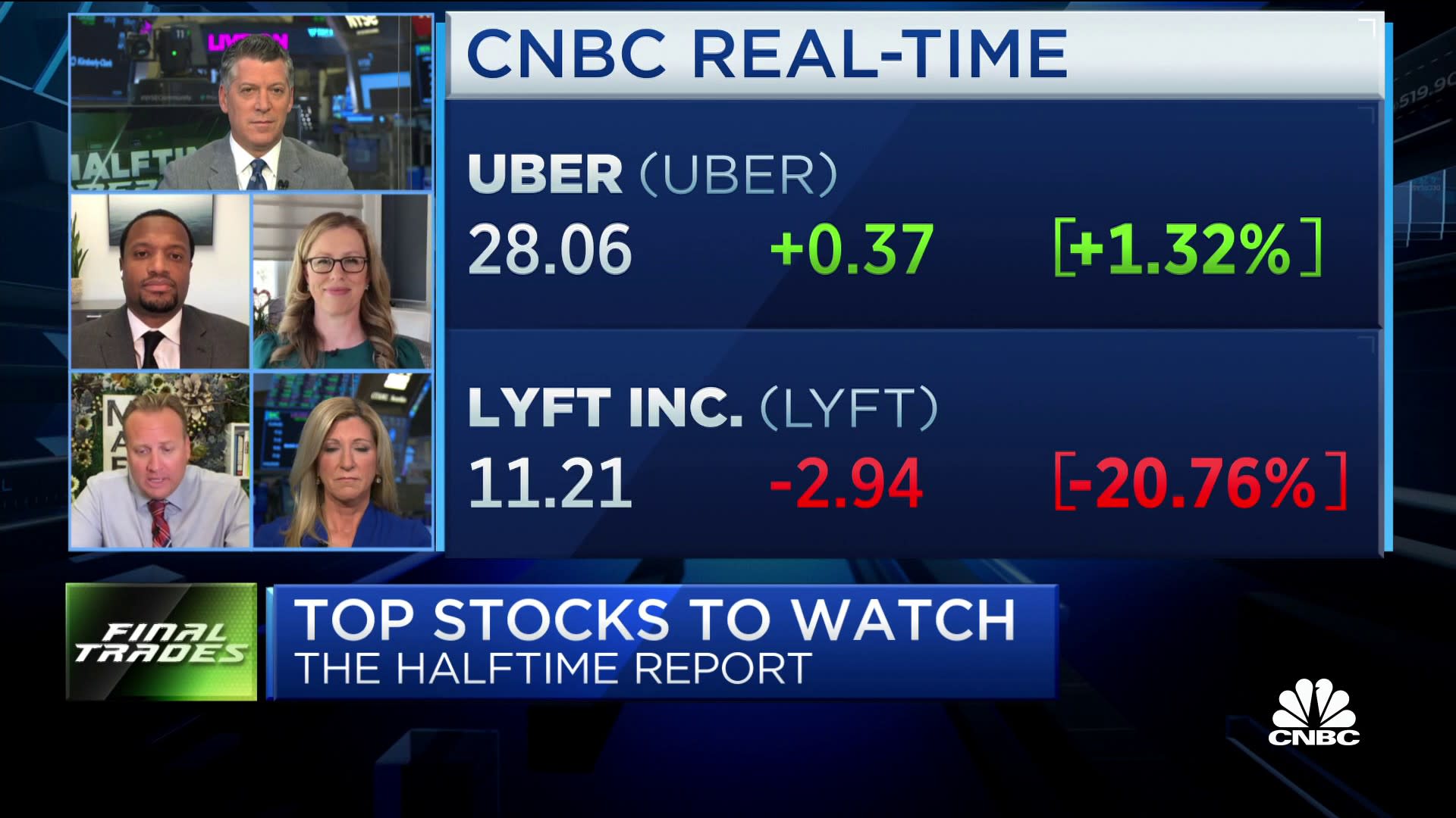 Understanding Uber Stock: Current Trends and Future Outlook