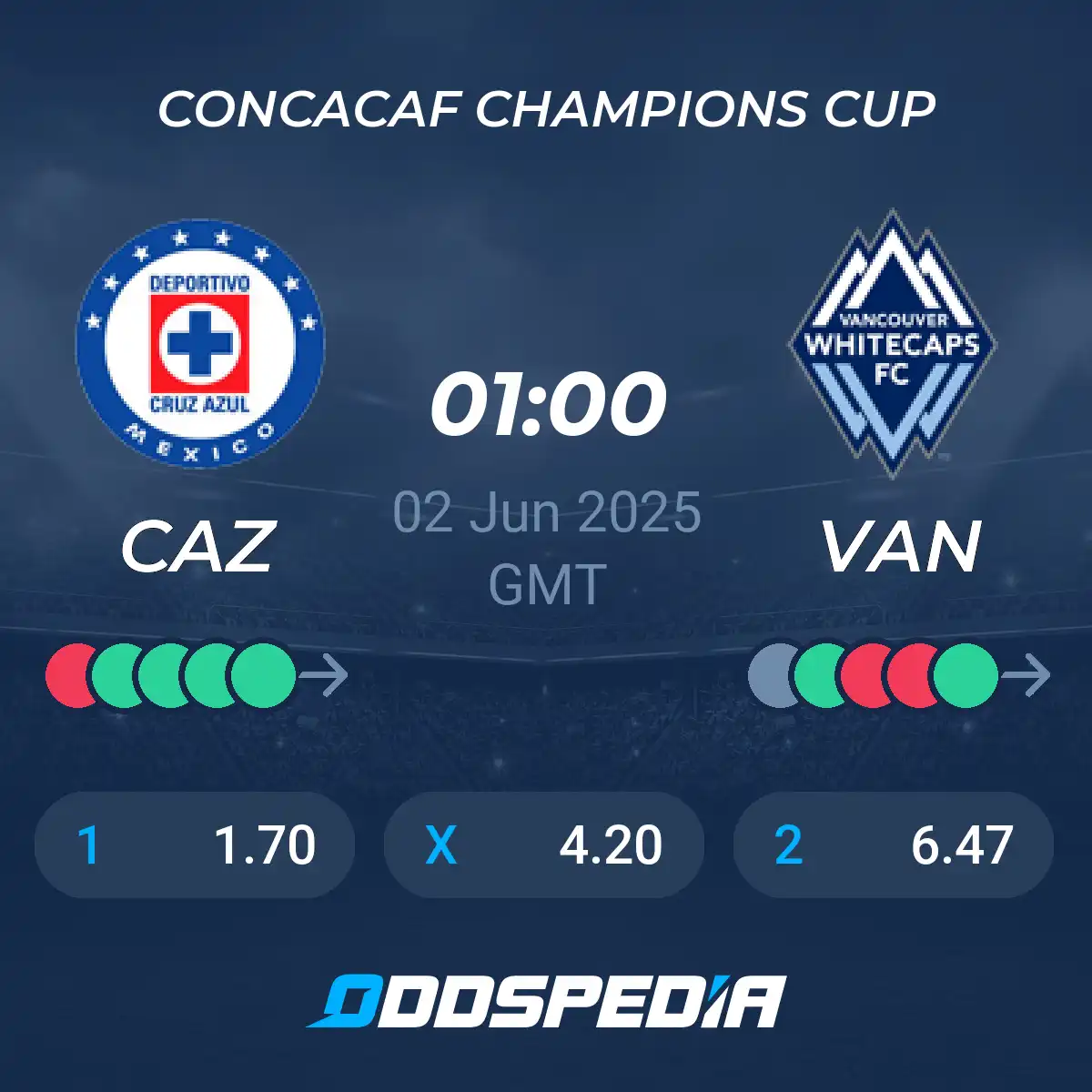 Vancouver Football Club Takes on Cruz Azul: A Match Recap