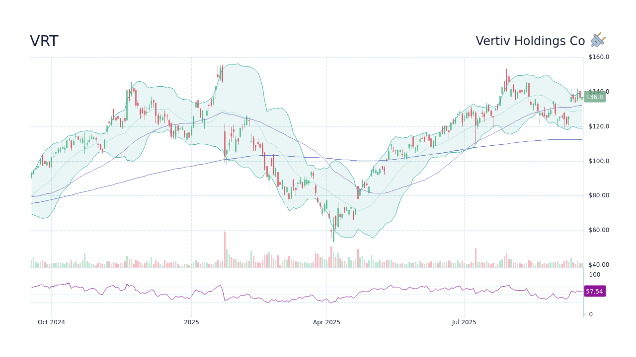 Understanding VRT Stock: Performance and Market Insights