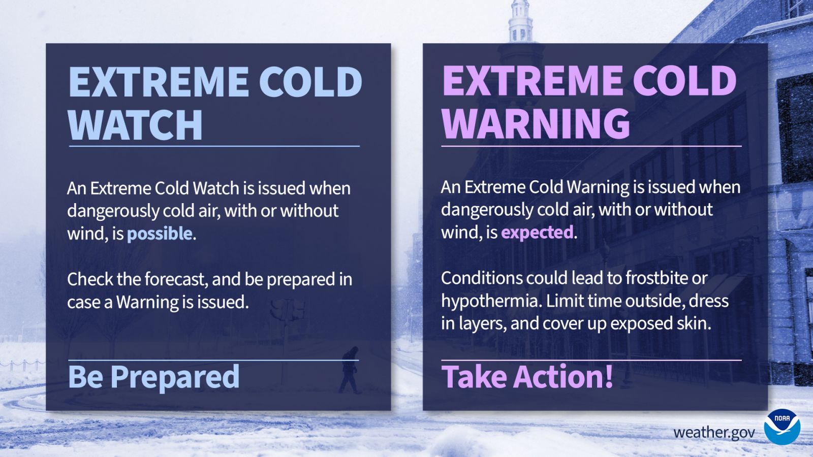 Everything You Need to Know About Winter Weather Warnings