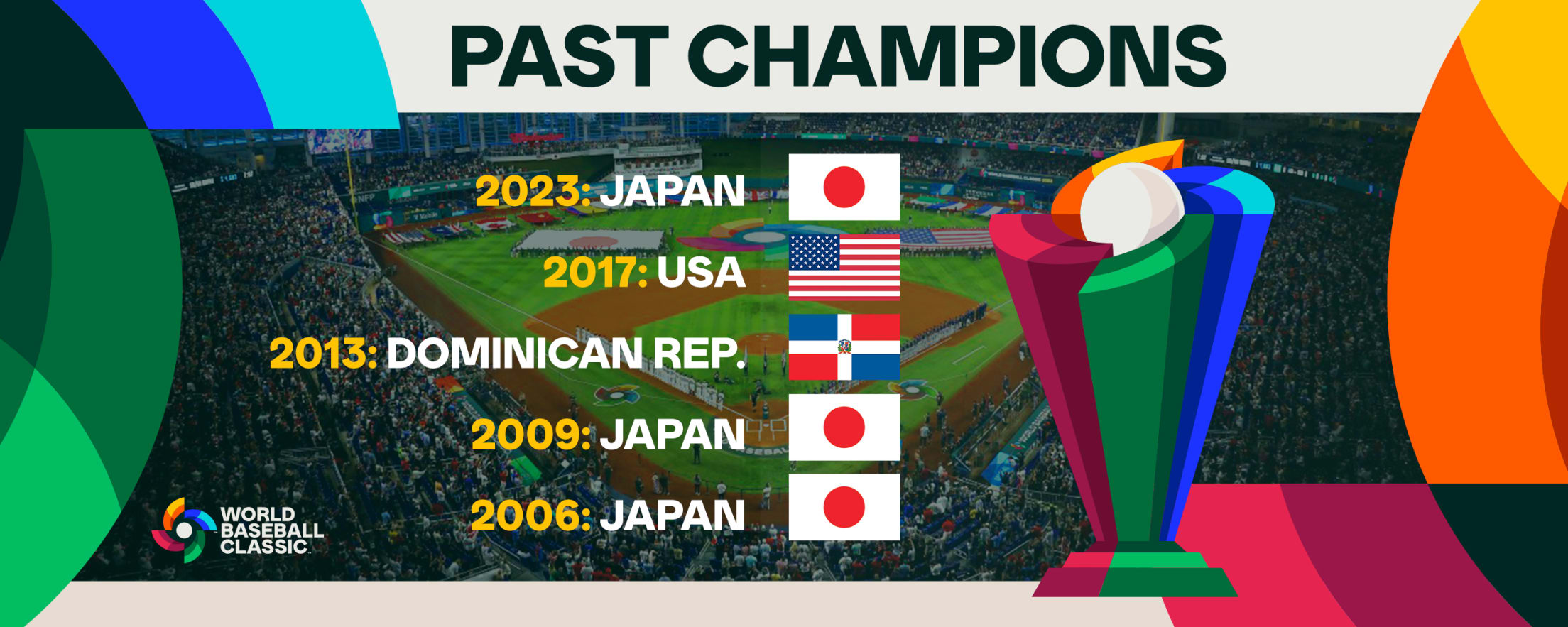 Previewing the World Baseball Classic 2026