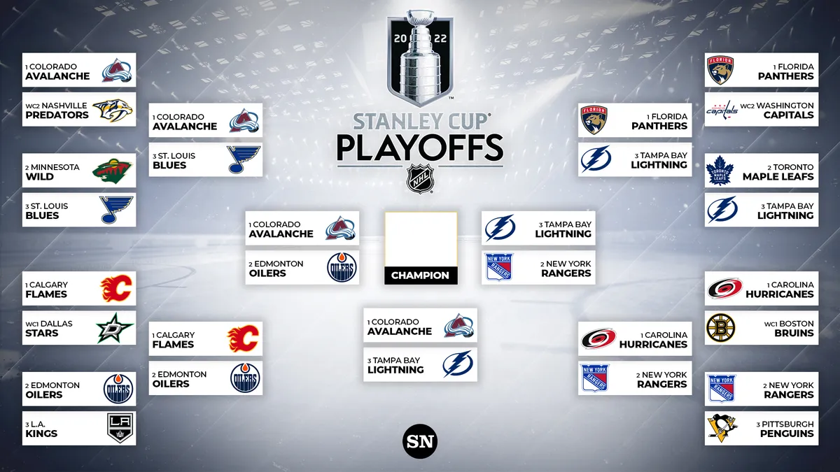 nhl standing — CA news