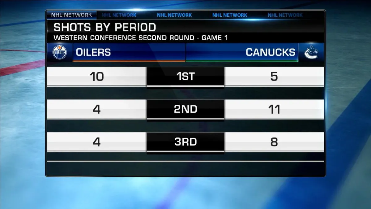 oilers game tonight — CA news