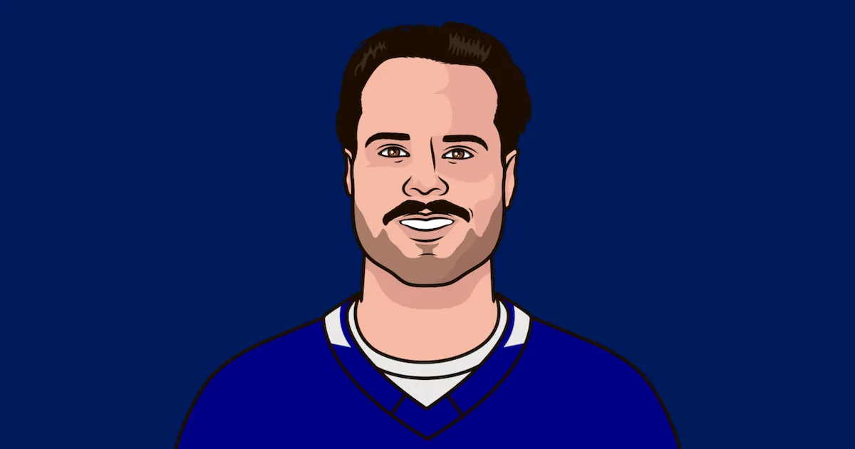 toronto maple leafs standings — CA news