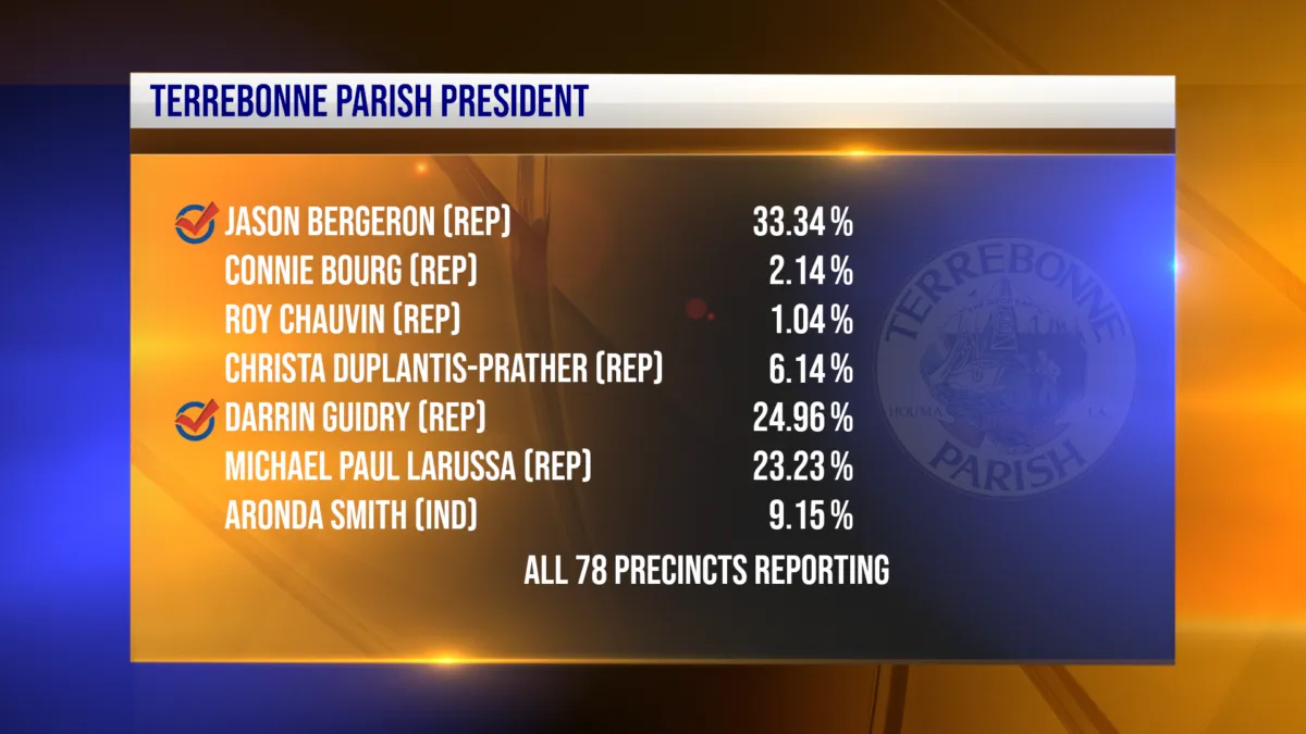 election terrebonne resultat — CA news